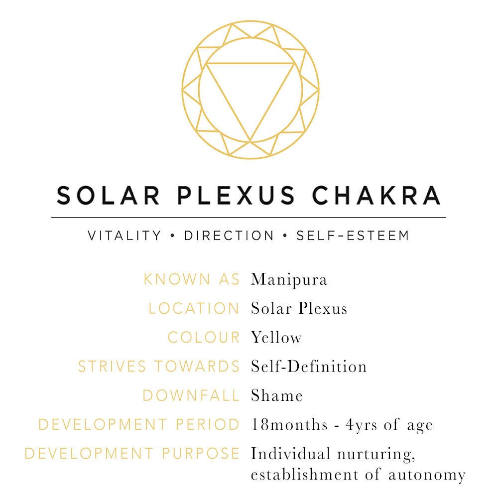 Daisy London Sterling Silver Solar Plexus Chakra Coin - MococoDaisy LondonHC60035055379307859Coins and Keepers