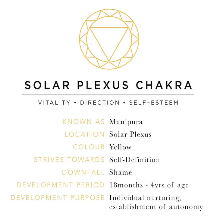 Daisy London Sterling Silver Solar Plexus Chakra Coin - MococoDaisy LondonHC60035055379307859Coins and Keepers
